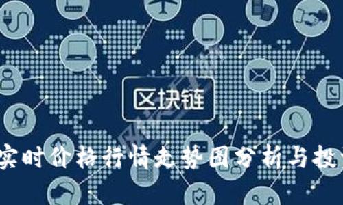  狗币实时价格行情走势图分析与投资策略