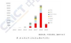 CORE币清零的原因分析及投资者应对策略