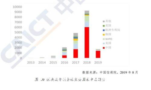 CORE币清零的原因分析及投资者应对策略