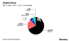 区块链钱包不能做什么项目关键词：区块链钱包