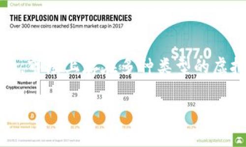 虚拟币钱包是用于存储、发送和接收数字货币，如比特币、以太坊等的重要工具。使用合适的钱包可以保障你的数字资产安全，并方便交易。市场上存在多种类型的虚拟币钱包，了解它们的特点与功能，可以帮助用户做出更加明智的选择。本文将详细介绍各种虚拟币钱包，列出常见的问题及其解决方法。

什么是虚拟币钱包及其类型