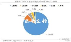狗狗币（Dogecoin）是一种基于互联网文化而创建的