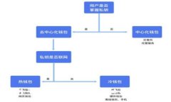 USDT跨平台搬砖套利：详细攻略与实战经验分享