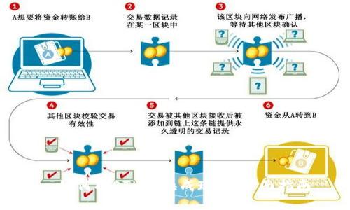 : 如何将ETH转换成现金：全面指南