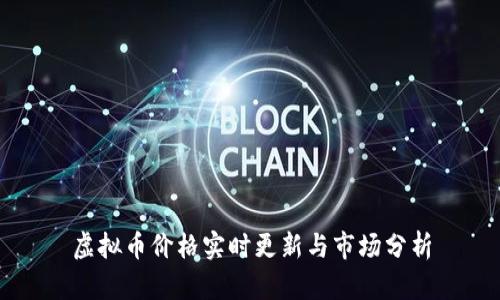 虚拟币价格实时更新与市场分析