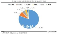 探索Pi币：未来是否会达到30万美金一枚？