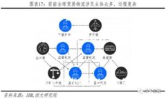   今日以太坊与比特币价格行情分析及未来走向探
