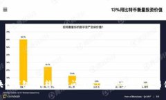 区块链钱包U币转账时间详解：快速、安全的交易