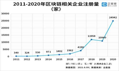 : 加密货币的用途：您需要知道的一切