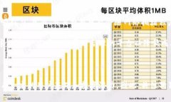 狗狗币（Dogecoin）是一种以互联网文化为基础的加