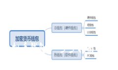  如何注册虚拟币钱包：一步步指南与常见问题解