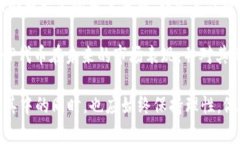 jiaotiTP钱包中的APHP代币详解及其使用指南/jiaoti