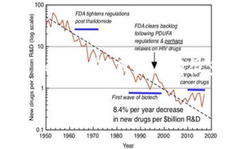 数字货币钱包是存储、接收和发送数字货币（如比特币、以太坊等）的一种工具，用户可以通过这些钱包来管理他们的加密资产。市面上有很多种类型的数字货币钱包，包括热钱包、冷钱包、硬件钱包和软件钱包等。以下是针对题目的符合大众的和相关关键词。

2023年十大数字货币钱包推荐，安全高效的选择