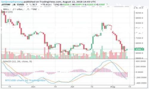 思考一个符合大众和:


   十大最安全区块链钱包网址推荐  / 

相关关键词：
 guanjianci  区块链钱包, 安全钱包, 加密货币, 数字资产, 钱包排名  /guanjianci 

?php
// 内容开始
?

引言
随着加密货币的不断普及，越来越多的人开始关注区块链技术及其相关的数字资产。在这个过程中，拥有一个安全的区块链钱包显得尤为重要。钱包不仅仅是存储加密资产的工具，它们的安全性直接关系到用户资金的安全。因此，了解目前市场上最安全的区块链钱包十分必要。本文将为您推荐十大最安全的区块链钱包网址，并讨论其他相关问题。

十大最安全区块链钱包网址
在选择区块链钱包时，用户通常考虑的第一要素就是安全性。以下是我们为您整理出来的十大最安全的区块链钱包网址：
ol
    lia href=