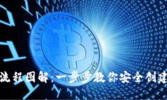 加密钱包注册流程图解：一步步教你安全创建个