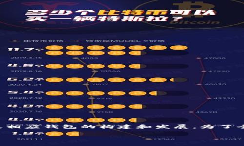 区块链钱包谁建立的是一个相对复杂且充满技术性的主题，其涉及到区块链技术、数字货币以及相应钱包的构建和发展。为了全面探讨这个问题，我们首先将这个主题进行详细整合，以便满足大众用户的搜索习惯和  需求。

区块链钱包的创建者与发展历程