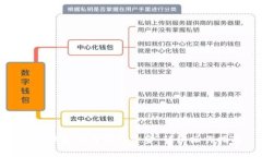 : TP钱包如何提取资金：详细操作指南
