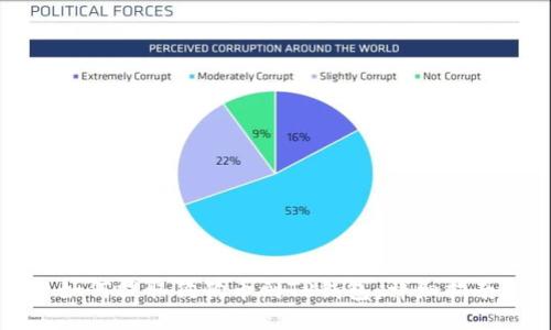 如何提取狗狗币到TP钱包：详细指南