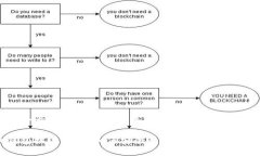 思考一个符合大众和 和5个相关的关键词加密货币