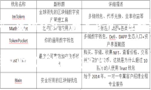 波场钱包助记词, 波场钱包, 数字货币, 区块链技术, 安全性

全面解析波场钱包助记词及其重要性