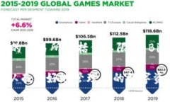    TP钱包如何提现WEMIX币？详细教程与常见问题解