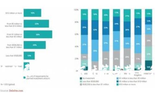 TP钱包转账手续费详解：如何计算与节省手续费的技巧