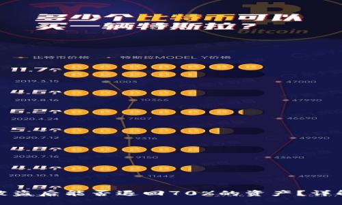 TP钱包被盗后能否退回70%的资产？详解与建议