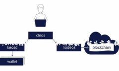 区块链CALL链钱包下载是一个非常热门的话题，随