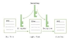 如何创建自己的区块链钱包账户如何简单创建属