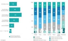 如何在TP钱包薄冰中进行交易的详细指南