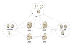 钱包的私钥丢了怎么办？解决方案与预防措施私