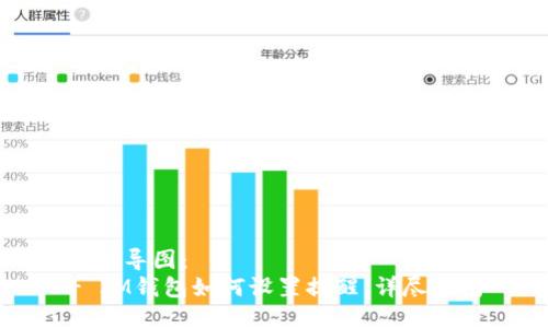 思维导图：  
- IM钱包如何设置提醒：详尽指南