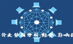  区块链钱包股价走势图分析：趋势、影响因素及