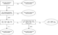 虚拟币交易所是专门提供数字货币（又称虚拟货