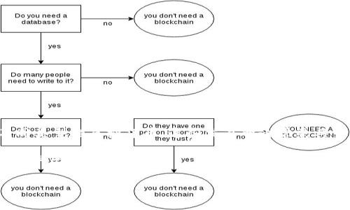 虚拟币交易所是专门提供数字货币（又称虚拟货币、加密货币）交易的平台，用户能够在这些平台上买入、卖出或交换不同类型的虚拟货币。这些交易所通常兼具中央化和去中心化的特点，提供用户友好的界面、一系列交易工具和丰富的市场信息，以帮助用户进行投资和交易决策。

在这篇文章中，我们将深入探讨虚拟币交易所的功能、类型、优缺点，并回答几个常见的问题，以帮助用户更好地理解这一平台。

虚拟币交易所的完全指南：功能、类型及使用方法