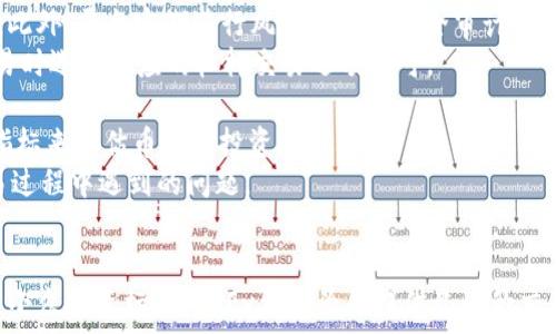  
  OKEx交易所支持的币种大全：涵盖主流与小众币种 / 

关键词：
 guanjianci OKEx,数字货币,币种,交易所,加密货币 /guanjianci 

---

引言
在数字货币市场中，选择一个合适的交易所非常重要。作为全球知名的数字货币交易平台之一，OKEx不仅为用户提供丰富的交易功能，还支持众多币种交易。这使得无论是新手还是经验丰富的投资者，都能在这里找到适合自己的投资标的。

OKEx是什么？
OKEx成立于2014年，总部位于马耳他，是一IGA种在全球范围内运营的加密货币交易平台。它提供多种交易选项，包括现货交易、期货交易、杠杆交易等。由于其丰富的产品线、较高的流动性和安全性，OKEx迅速在全球交易所中占据了一席之地。

OKEx支持的主要币种
OKEx支持多种数字货币交易，包括主流的比特币（BTC）、以太坊（ETH）、莱特币（LTC）等。同时，它还提供许多小众币种的交易，适合不同需求的投资者。
ul
    li比特币（BTC）：作为最早和市值最大的数字货币，比特币是每个交易所的必备币种。/li
    li以太坊（ETH）：以太坊是全球第二大加密货币，不仅可以交易，还支持智能合约和去中心化应用。/li
    li莱特币（LTC）：被称为“数字银”的莱特币，在一次交易中的确认速度更快。/li
    li瑞波币（XRP）：以其快速的交易速度和低手续费而闻名，适合跨境支付。/li
    li狗狗币（DOGE）：尽管最初作为玩笑推出，狗狗币因其社区的支持而迅速增长。/li
/ul

OKEx平台上的小众币种
除了上述主流币种，OKEx同样支持多种小众币种。这些币种往往具有较高的风险，但同时也可能带来丰厚的回报。举例如下：
ul
    liChainlink（LINK）：作为去中心化预言机，Chainlink被广泛应用于智能合约。/li
    liUniswap（UNI）：去中心化交易平台，用户可以通过流动性池赚取收益。/li
    li波场（TRX）：主打高吞吐量交易平台理念，致力于内容创作和分享。/li
/ul

如何选择合适的币种进行投资？
在OKEx等数字货币交易平台上选择合适的币种进行投资，是一个复杂的过程，需要考虑多种因素：
1. 市场分析：在投资前，了解市场趋势和相关分析非常重要。可以参考不同的技术分析方法和市场指标。
2. 项目背景：了解每种币种背后的团队和技术，避免投资那些缺乏技术支撑或团队不可靠的项目。
3. 风险承受能力：每种币种的风险不同，投资者需要明确自己的风险承受能力，选择合适的投资标的。

OKEx的交易费用
在选择交易所时，除了支持的币种外，交易费用也是一个重要的考量因素。OKEx的交易费用相对透明，分为 maker 和 taker，具体费用比例会根据用户的交易量而变化。交易费用的设计旨在鼓励用户进行更多的交易。

如何在OKEx进行币种交易
在OKEx进行币种交易的步骤非常简单，用户只需进行以下几个步骤：
ol
    li注册账户：访问OKEx官网，进行账户注册并完成实名认证。/li
    li充值资金：用户需要将资金充值到交易所，可以选择不同的充值方式。/li
    li选择币种：在平台上浏览可交易的币种，选择想要交易的币种。/li
    li下单交易：根据自己对市场的判断，选择买入或卖出。/li
/ol

用户常见问题解答

h41. OKEx的安全性如何？/h4
安全性是每个投资者关注的重点。OKEx采取了一系列安全措施，包括热钱包和冷钱包的结合使用，以保护用户的数字资产。此外，平台定期进行风险评估和安全审计，确保用户资金的安全性。
2. 如何在OKEx上进行杠杆交易？在OKEx上进行杠杆交易非常简单，用户只需在账户设置中选择杠杆比例，然后在进行交易时选择相应的杠杆交易选项即可。 
3. OKEx支持法币交易吗？是的，OKEx支持通过法币交易数字货币，用户可以通过银行转账、信用卡等方式进行法币充值。 
4. 如何判断币种的投资价值？投资者需关注市场动态、项目背景、开发团队等多方面的信息，还可以参考技术分析和市场指标来评估币种的投资潜力。
5. OKEx的客户支持服务如何？OKEx提供24/7的客户支持服务，用户可以通过邮件、在线聊天等方式联系客服，以解决交易过程中遇到的问题。

总结
总体而言，OKEx是一款功能丰富的数字货币交易平台，支持种类繁多的币种，适合各类投资者。无论你是关注主流币种还是小众投资标的，OKEx都能为你提供良好的交易体验。在交易的过程中，用户需始终保持冷静，认真分析市场趋势，合理配置资产。同时，注意资产安全，规避不必要的风险。