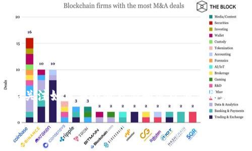 数字货币钱包工商是一个具有重要意义的主题，随着数字货币的快速发展，越来越多的人们开始关注如何安全地存储和管理他们的数字资产。因此，构建一个符合大众和以及相关的关键词显得尤为重要。以下是符合您需求的内容：

全面解析数字货币钱包的工商应用及发展前景