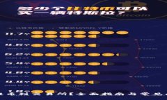 TP如何提币到交易所？全面指南与常见问题解答